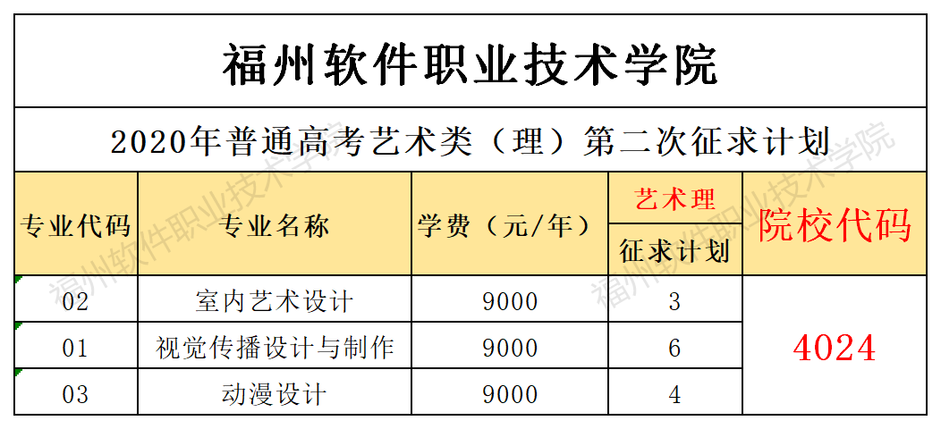 2020年福州软件职业技术学院普通高考第二次征求计划