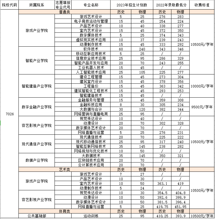 福州软件职业技术学院