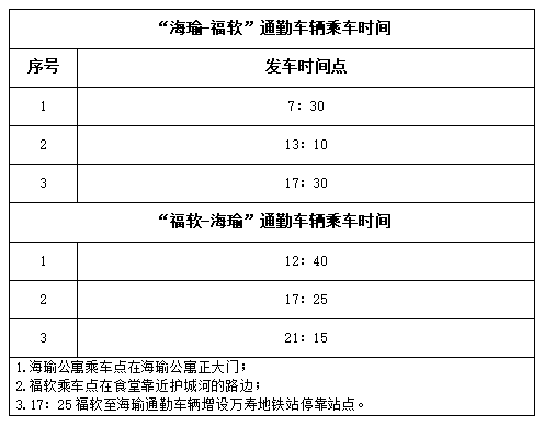 “福州软件职业技术学院”至“长乐海瑜菁英公寓”往返通勤车辆乘车时间