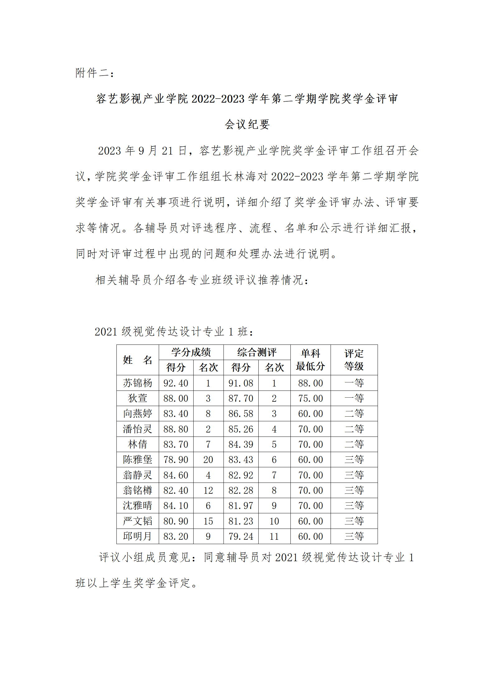 容艺影视产业学院2022-2023学年第二学期学院奖学金评审会议纪要_01.png