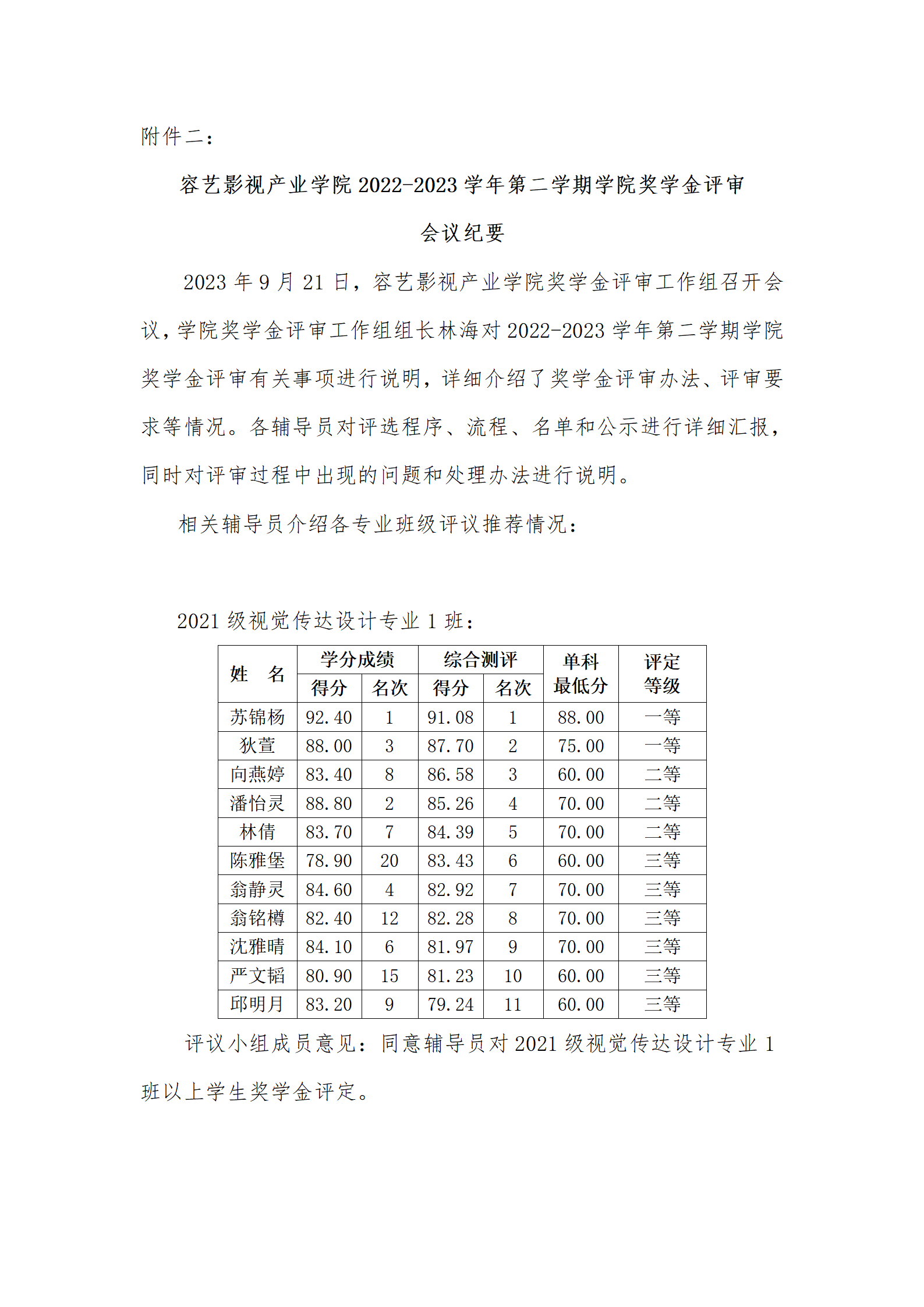 必赢电子游戏网站2022-2023学年第二学期学院奖学金评审会议纪要_01.png