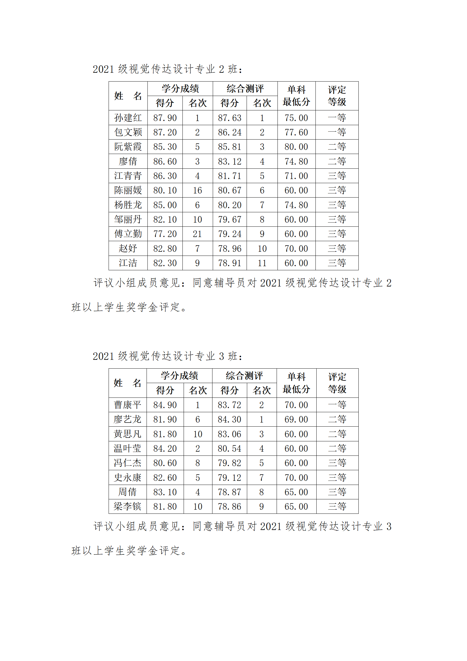 必赢电子游戏网站2022-2023学年第二学期学院奖学金评审会议纪要_02.png