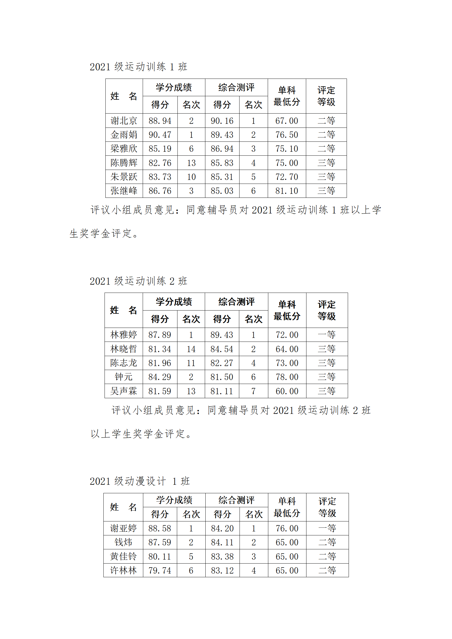 必赢电子游戏网站2022-2023学年第二学期学院奖学金评审会议纪要_03.png