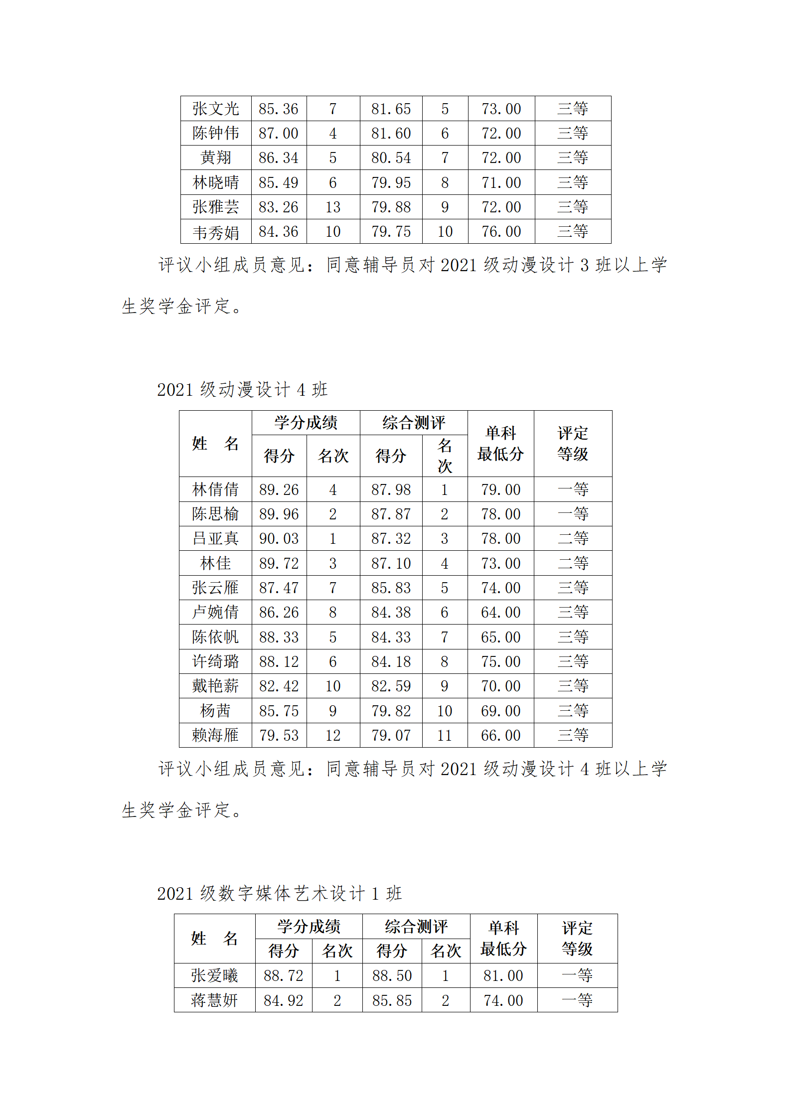 容艺影视产业学院2022-2023学年第二学期学院奖学金评审会议纪要_05.png
