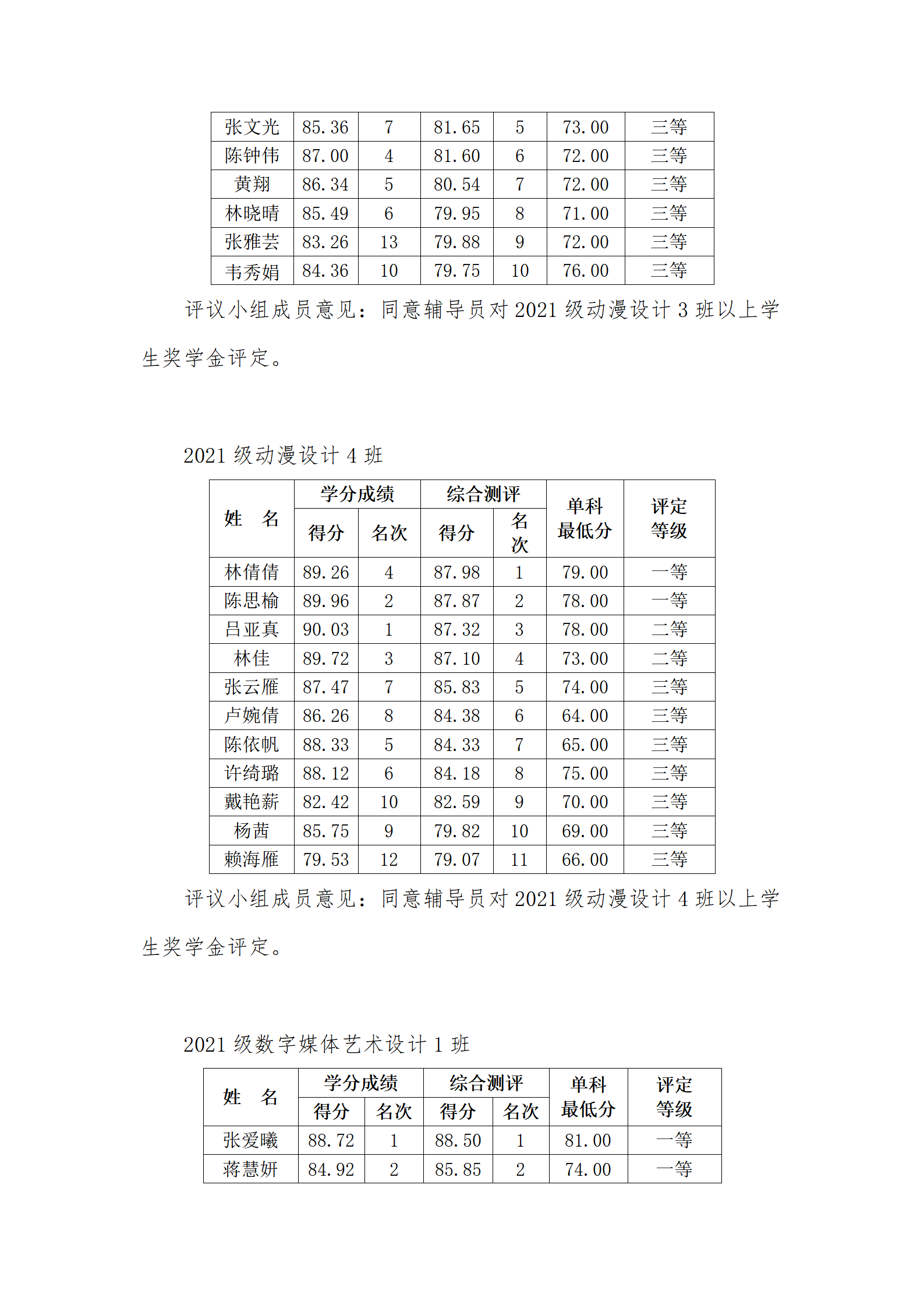 必赢电子游戏网站2022-2023学年第二学期学院奖学金评审会议纪要_05.png