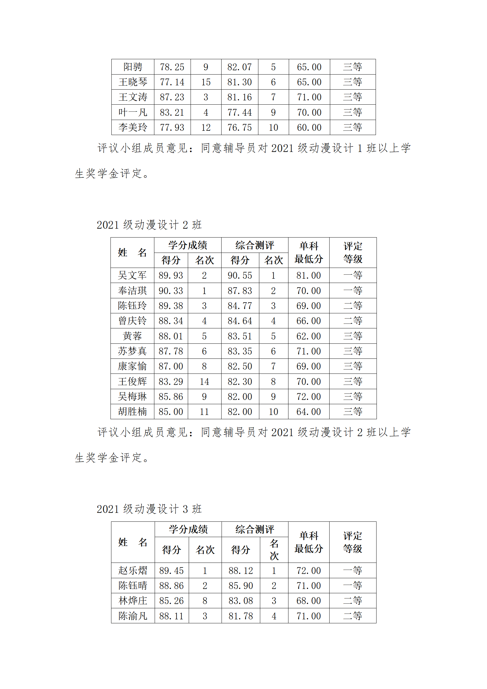 必赢电子游戏网站2022-2023学年第二学期学院奖学金评审会议纪要_04.png