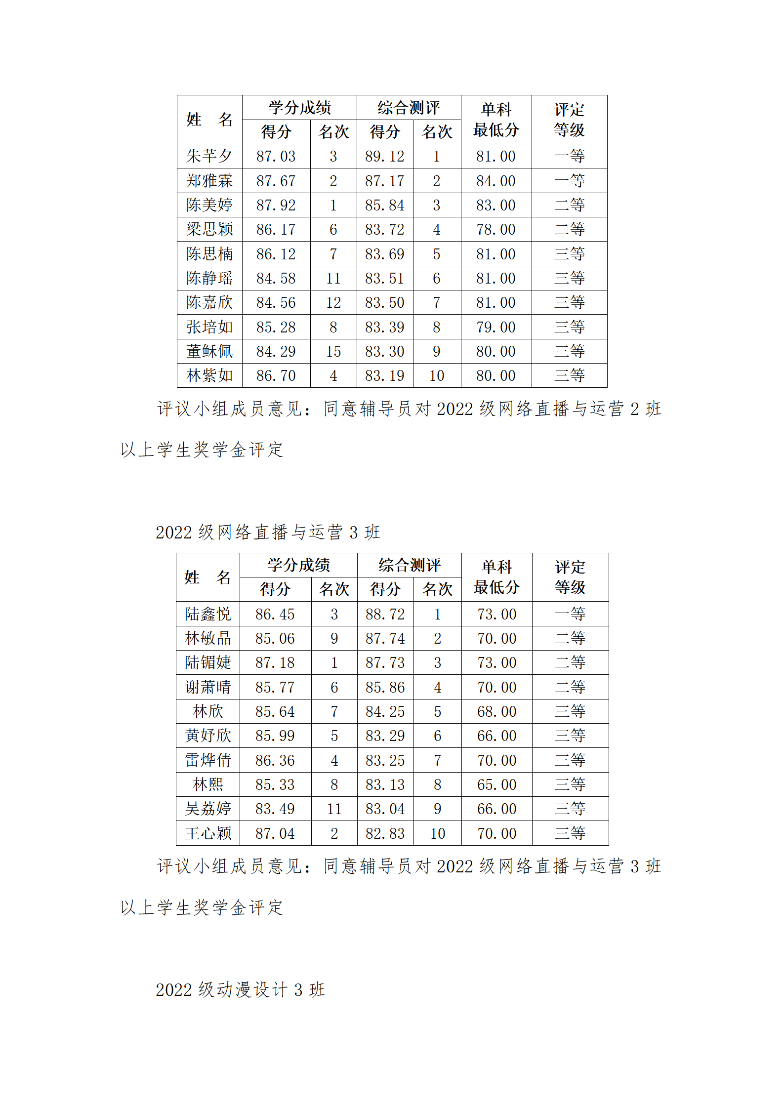 必赢电子游戏网站2022-2023学年第二学期学院奖学金评审会议纪要_13.png