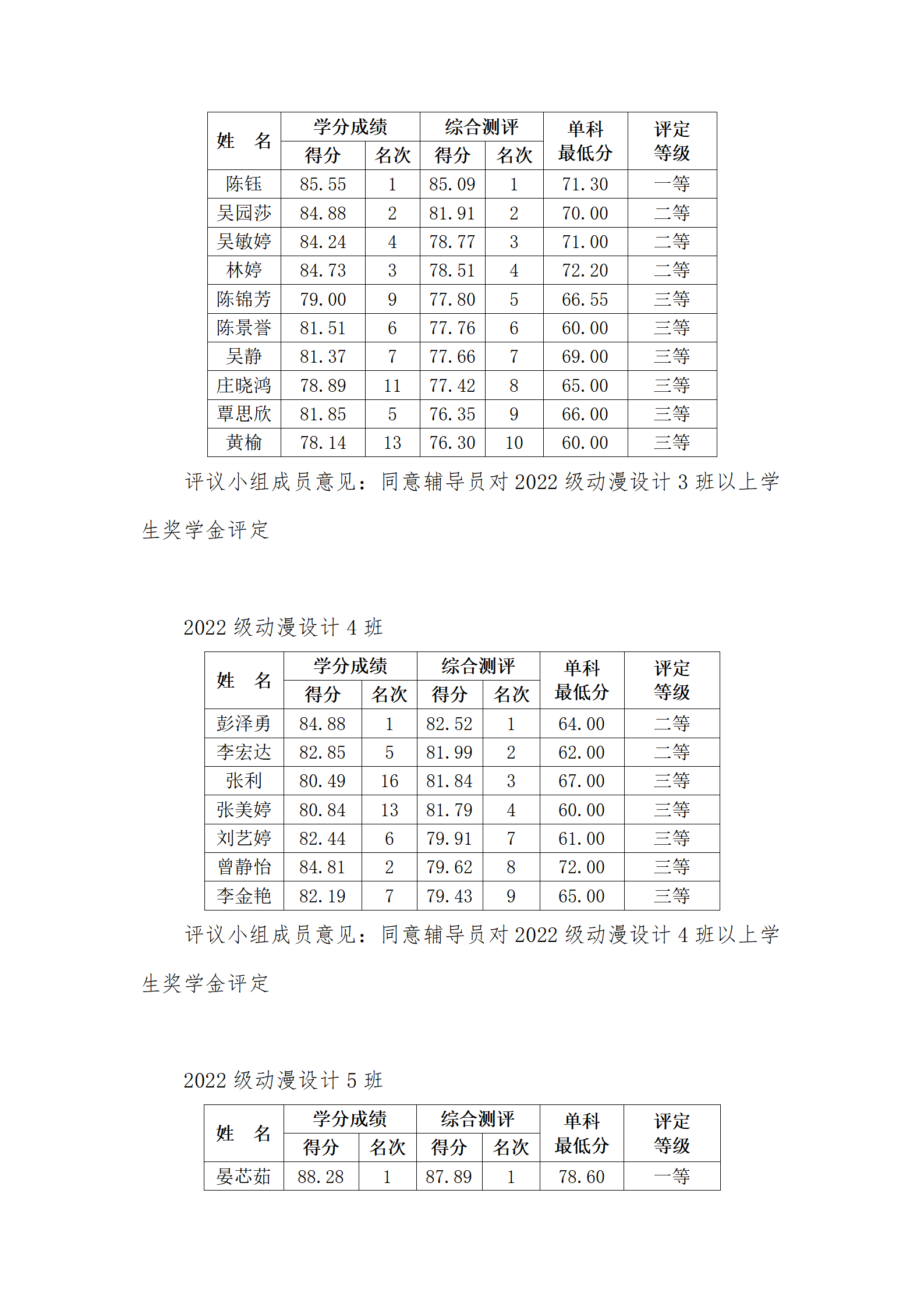 必赢电子游戏网站2022-2023学年第二学期学院奖学金评审会议纪要_14.png