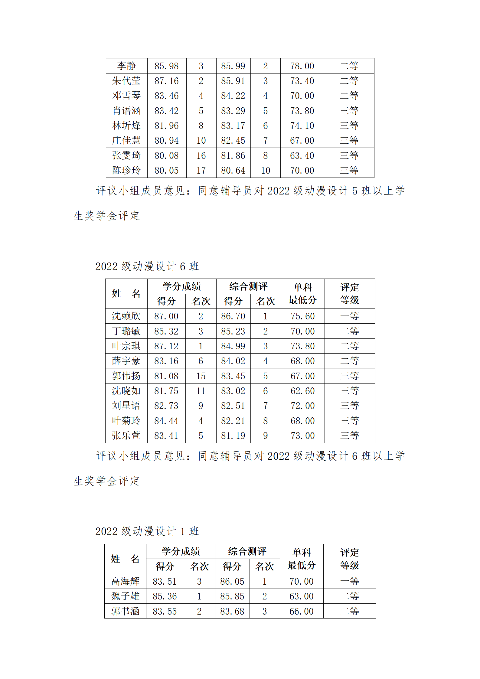 必赢电子游戏网站2022-2023学年第二学期学院奖学金评审会议纪要_15.png