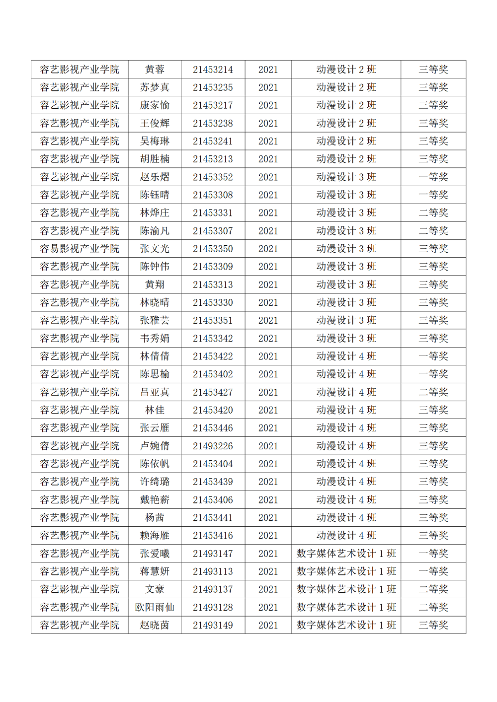 容艺影视产业学院2022-2023学年第二学期优秀学生奖学金名单汇总表_03.png
