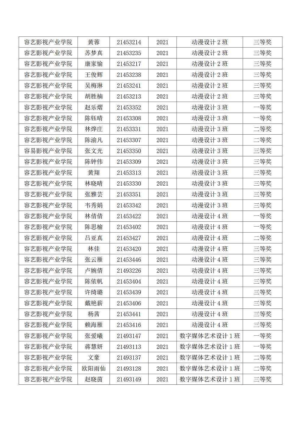 必赢电子游戏网站2022-2023学年第二学期优秀学生奖学金名单汇总表_03.png