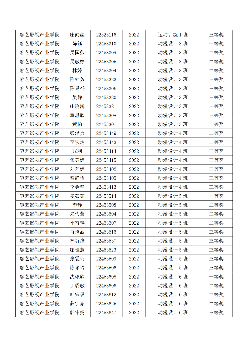 必赢电子游戏网站2022-2023学年第二学期优秀学生奖学金名单汇总表_08.png