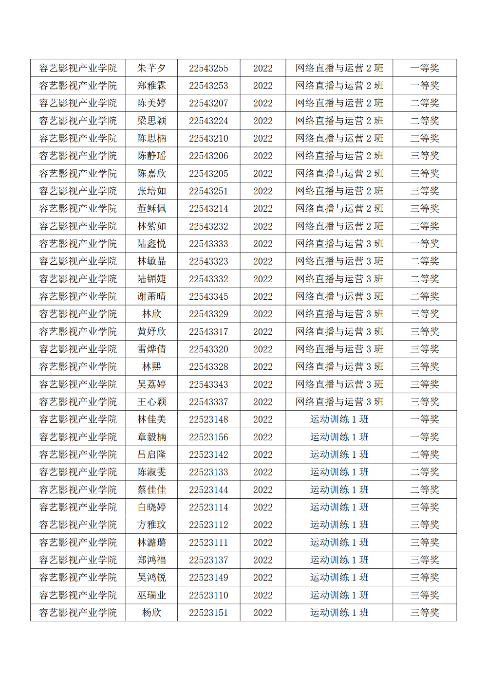 必赢电子游戏网站2022-2023学年第二学期优秀学生奖学金名单汇总表_07.png