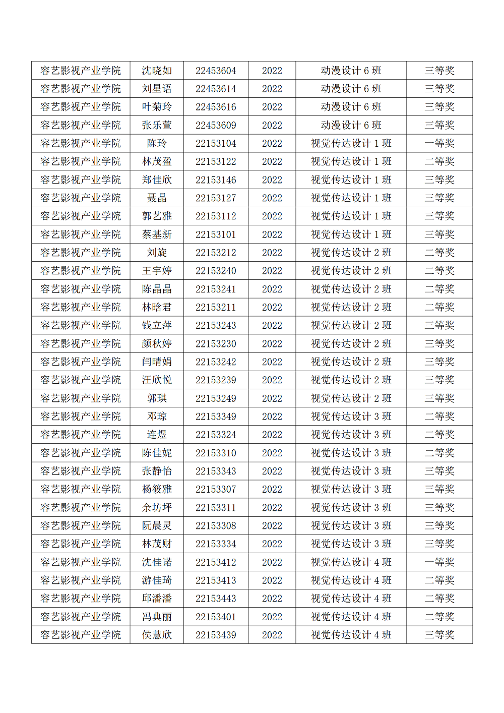 容艺影视产业学院2022-2023学年第二学期优秀学生奖学金名单汇总表_09.png