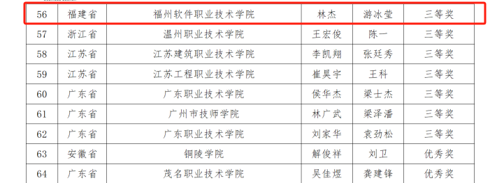 网络安全三等奖 (3).png