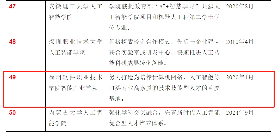 人工智能50强 1.png