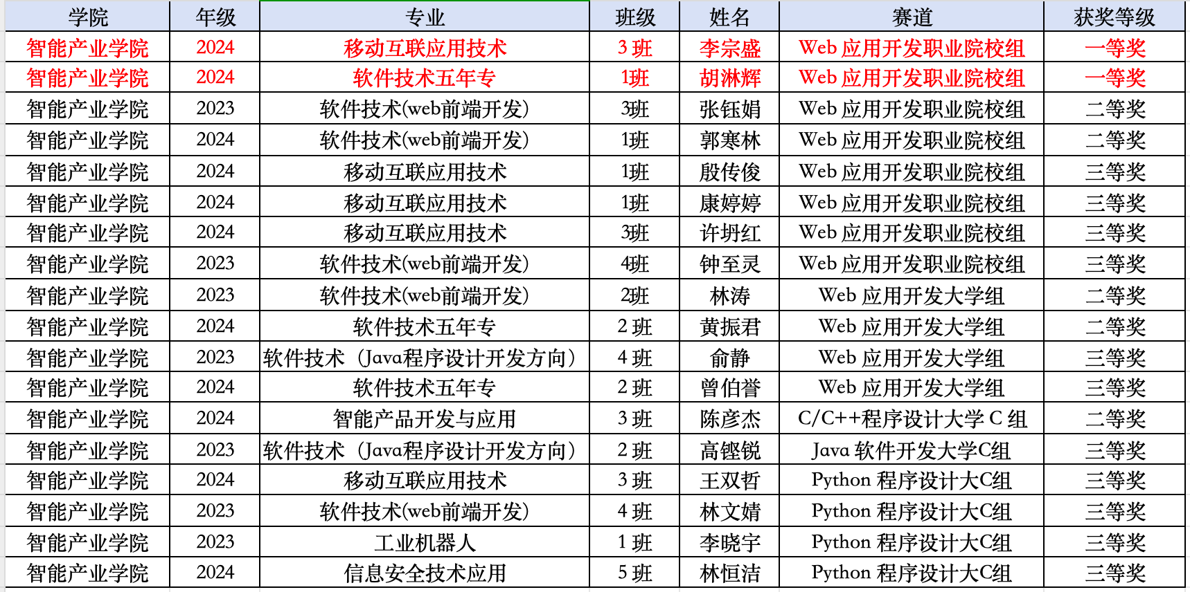 蓝桥杯软件赛.png