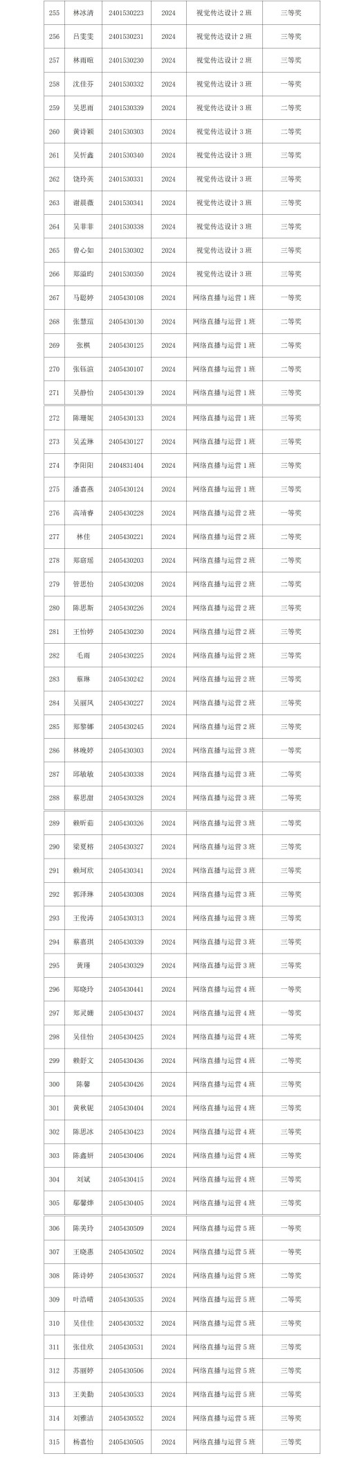 20251109数字影视传媒产业学院2024-2025学年第二学期奖学金公示（251107）(3)_02.jpg