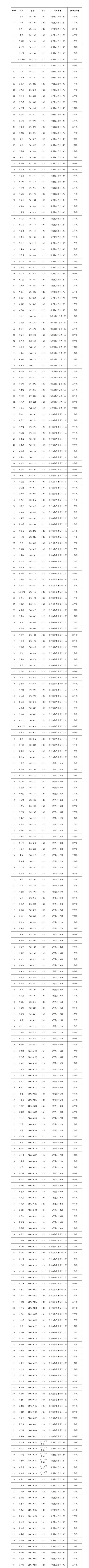 20251109数字影视传媒产业学院2024-2025学年第二学期奖学金公示（251107）(3)_01.jpg