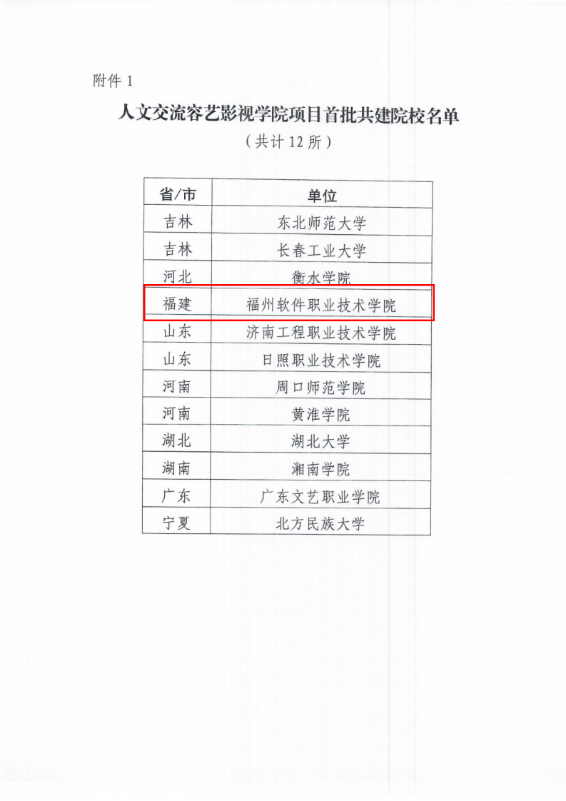 关于确定人文交流容艺影视学院等项目首批共建院校名单的通知_01.jpg